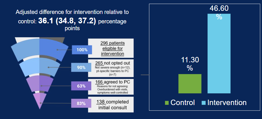 pallative care