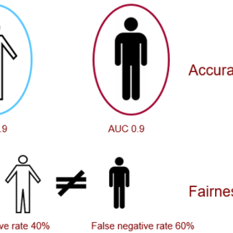 Ai fairness