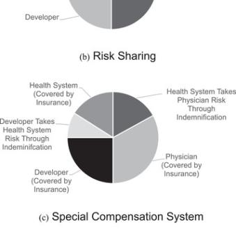 AI liability