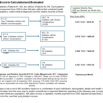 ML based risk 